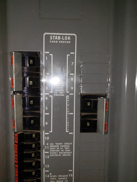 federal pacific stab lok panels